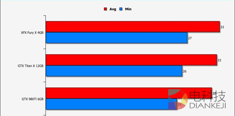 12K分辨率,Fury X,Titan X