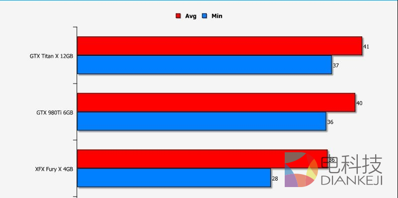 12K分辨率,Fury X,Titan X