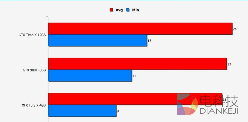 12K分辨率,Fury X,Titan X