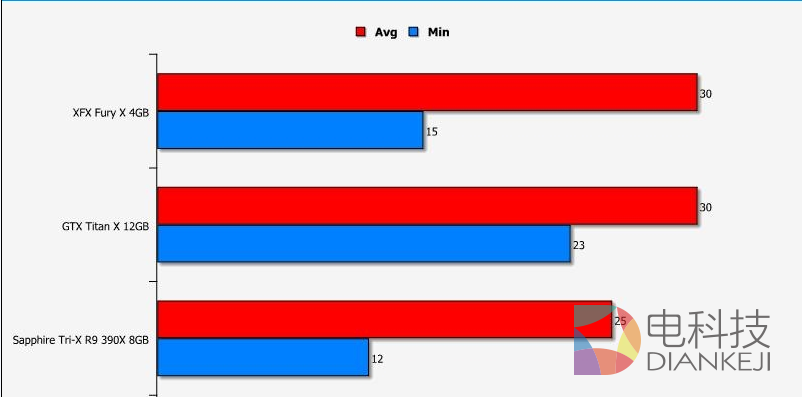 12K分辨率,Fury X,Titan X