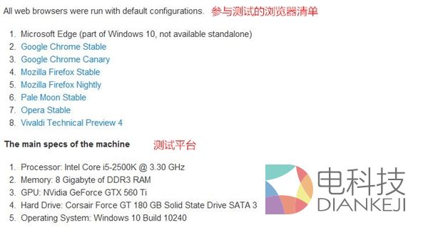 微软Edge,Chrome,速度