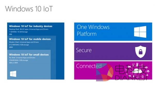 Win10,七大版本,主要区别