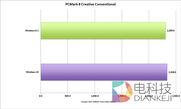 Win10，Win8，DX12游戏