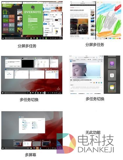 平板系统, iOS 9,Windows