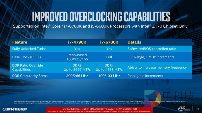 Intel, Skylake i7-6700K,超频实测