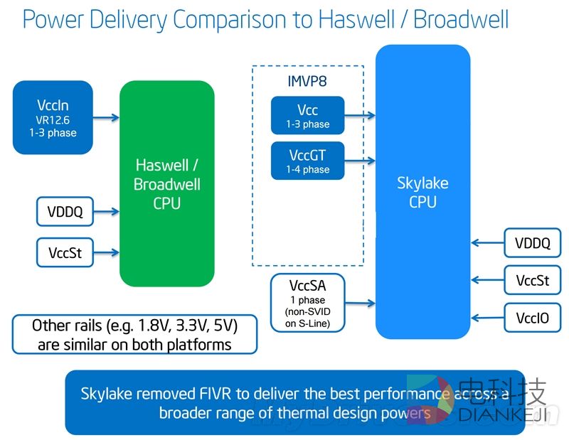 Intel, Skylake i7-6700K,超频实测