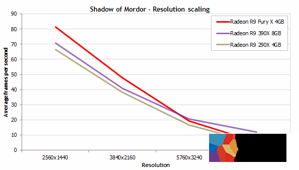 显存,实测,显卡