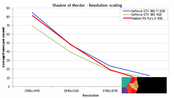 显存,实测,显卡