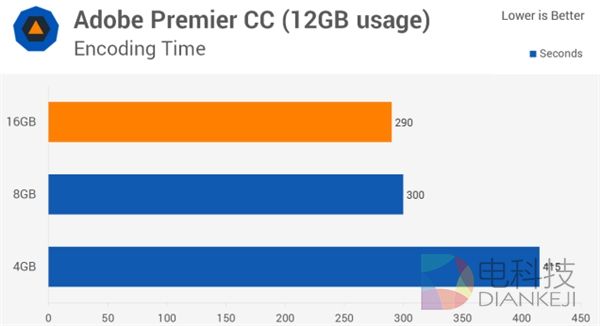 Windows 10,8GB内存