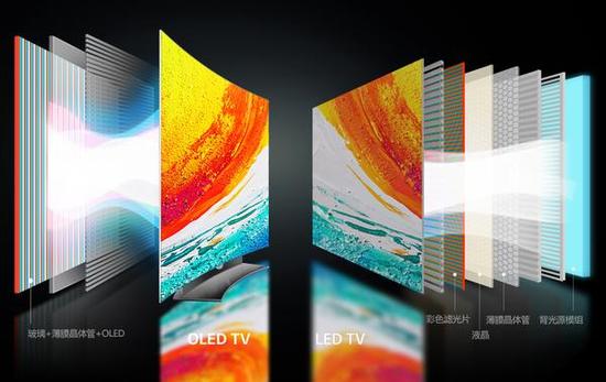 OLED暗室开撕液晶电视:黑色完胜 艳真由人