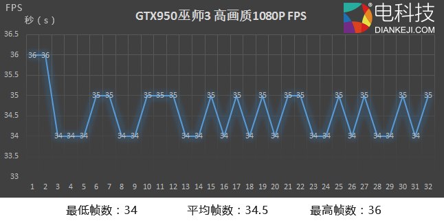 950巫师3 1080P.jpg