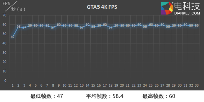 980tiGTA5 4k.jpg