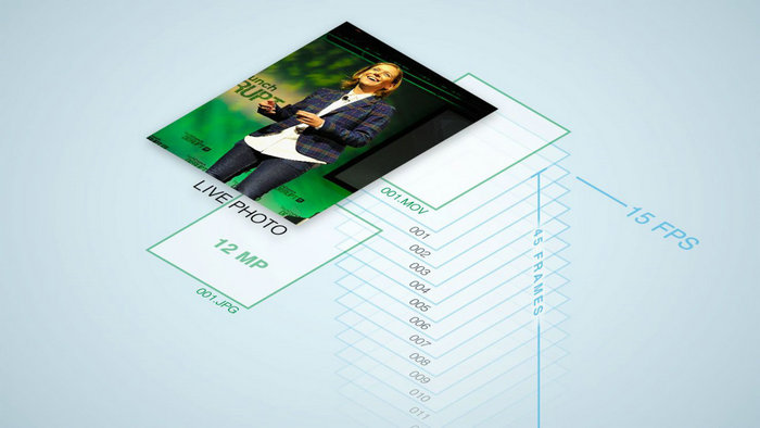 苹果Live Photos功能其实是个小视频