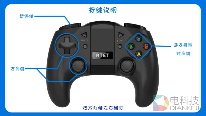 《哦爸来追我呀》,电视游戏,ATET