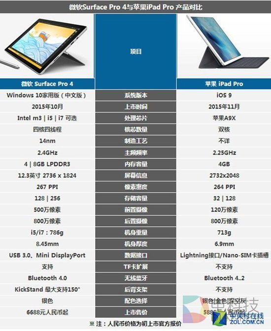 库克已哭 看Surface Pro 4暴打iPad Pro