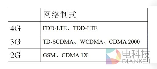 揭秘：iPhone 6S不同版本的真正差别
