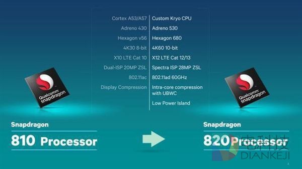 骁龙820大战Exynos 8890 到底谁更强？