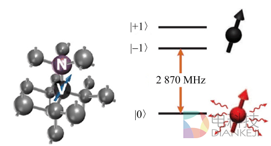 快一亿倍！谷歌的量子计算到底咋实现？