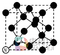 快一亿倍！谷歌的量子计算到底咋实现？