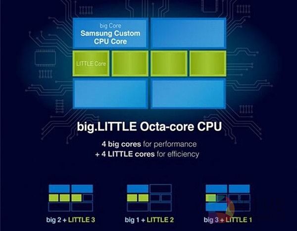 公版ARM架构是王道 自主CPU没一点用？