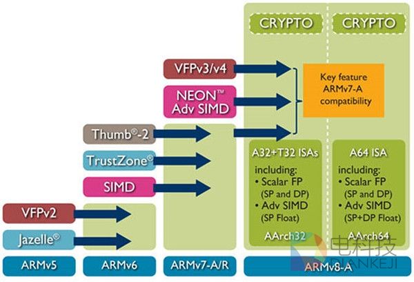 公版ARM架构是王道 自主CPU没一点用？