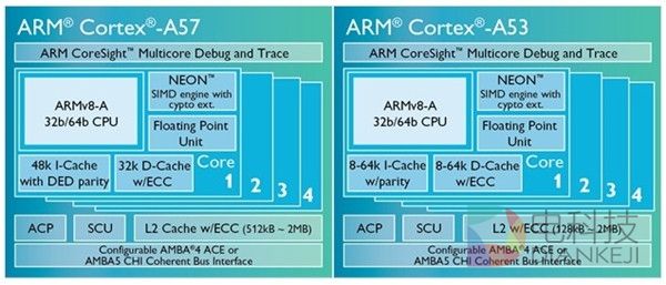 公版ARM架构是王道 自主CPU没一点用？