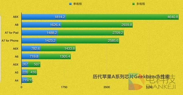 公版ARM架构是王道 自主CPU没一点用？