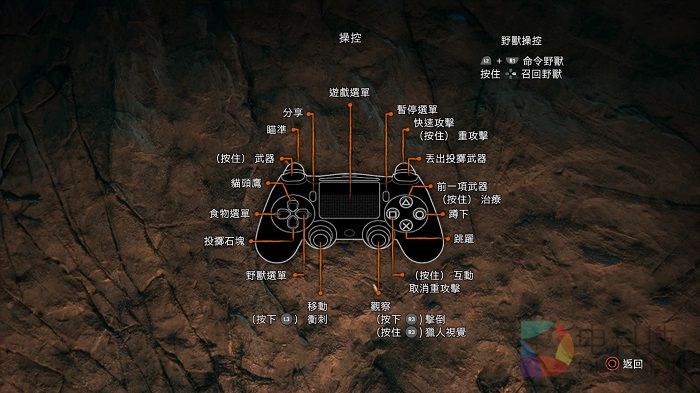 全境封锁,孤岛惊魂：原始杀戮,育碧