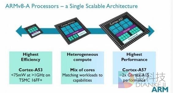 ARM、Intel、MIPS处理器啥区别？看完全懂了
