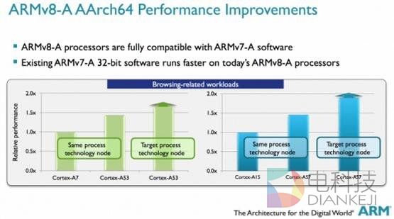 ARM、Intel、MIPS处理器啥区别？看完全懂了