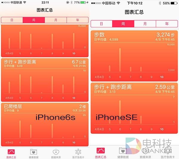 2000元差在哪儿？iPhone SE与iPhone 6S全面对比