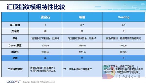 前边爽还是后边爽？彻底看懂手机指纹识别