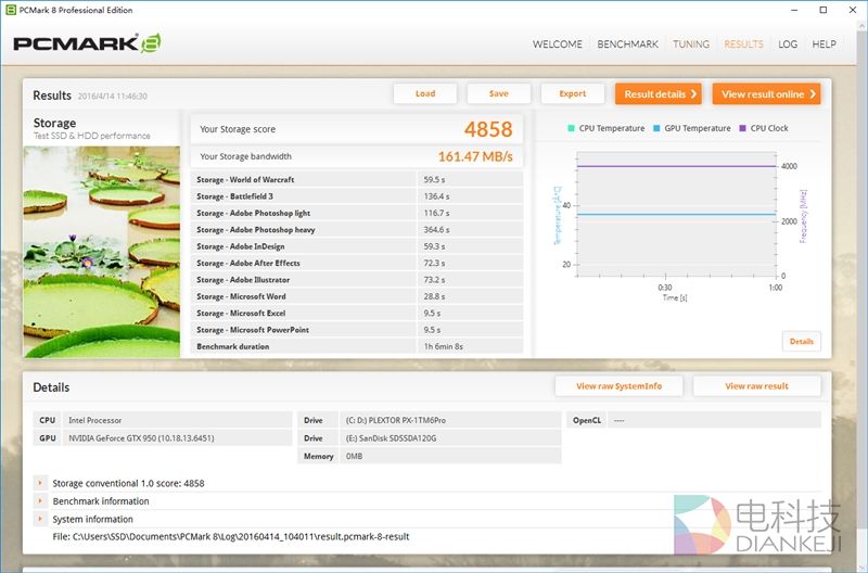 谁是最强王者？入门级120GB SSD大比拼