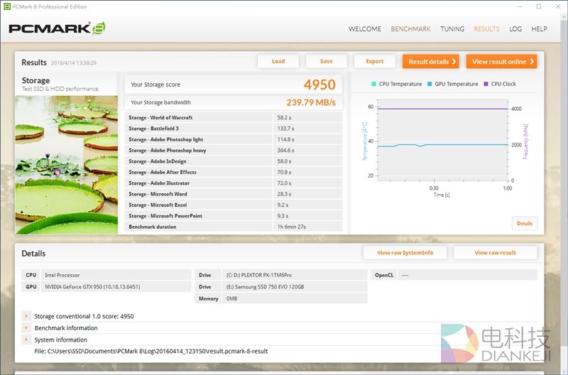谁是最强王者？入门级120GB SSD大比拼