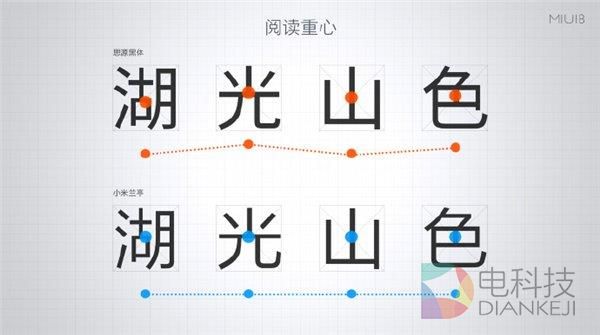 MIUI8用新字体小米兰亭 魅族曾经抛弃过？
