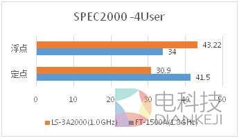 国产CPU大战:龙芯、飞腾谁更快?
