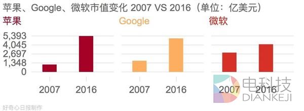 20年五次作死:Windows手机彻底玩完!