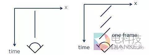AMOLED、TFT-LCD屏幕有啥不同？终于懂了