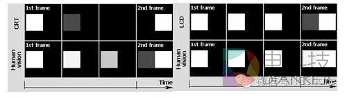 AMOLED、TFT-LCD屏幕有啥不同？终于懂了