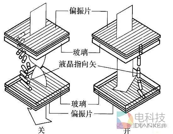 AMOLED、TFT-LCD屏幕有啥不同？终于懂了