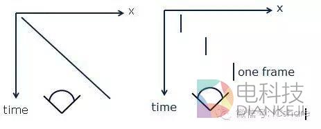AMOLED、TFT-LCD屏幕有啥不同？终于懂了