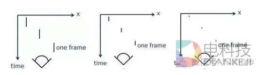 AMOLED、TFT-LCD屏幕有啥不同？终于懂了