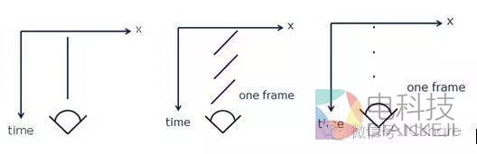 AMOLED、TFT-LCD屏幕有啥不同？终于懂了