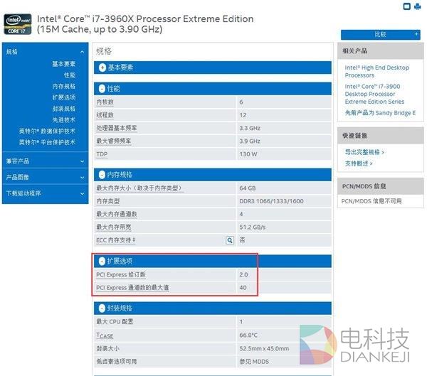 沦为&ldquo;洋垃圾&rdquo;的i7-3960X：能否带动GTX 1080？