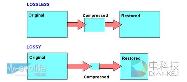 为什么蓝牙耳机的音质那么不给力？