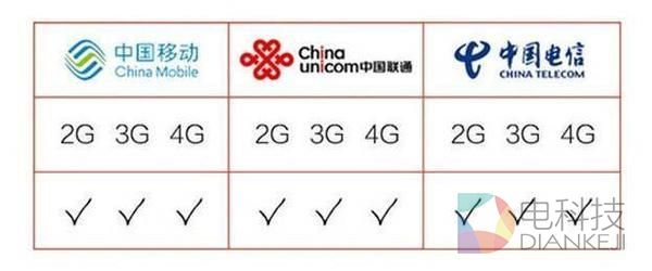 你的全网通手机真的通全网吗？