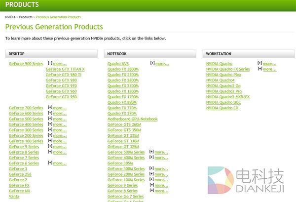 GTX 900系已成“古董”:NVIDIA主推新显卡