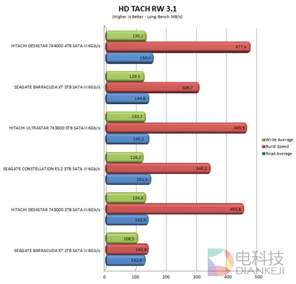 用SSD只是提升了读写速度?