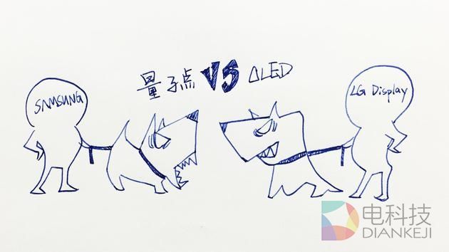 量子点电视、OLED电视到底买谁？终于明白