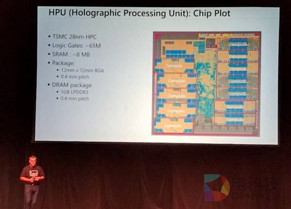 揭开HoloLens高能低耗的秘密：24核HPU